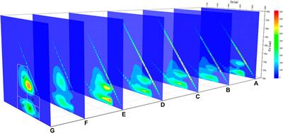 Assessment of catalytic thermal hydrolysis of swine manure slurry as liquid fertilizer: Insights into nutrients and metals